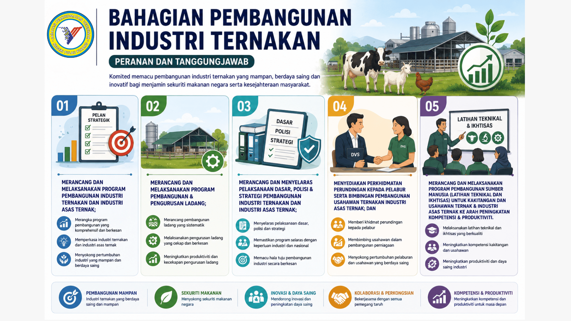 Industri