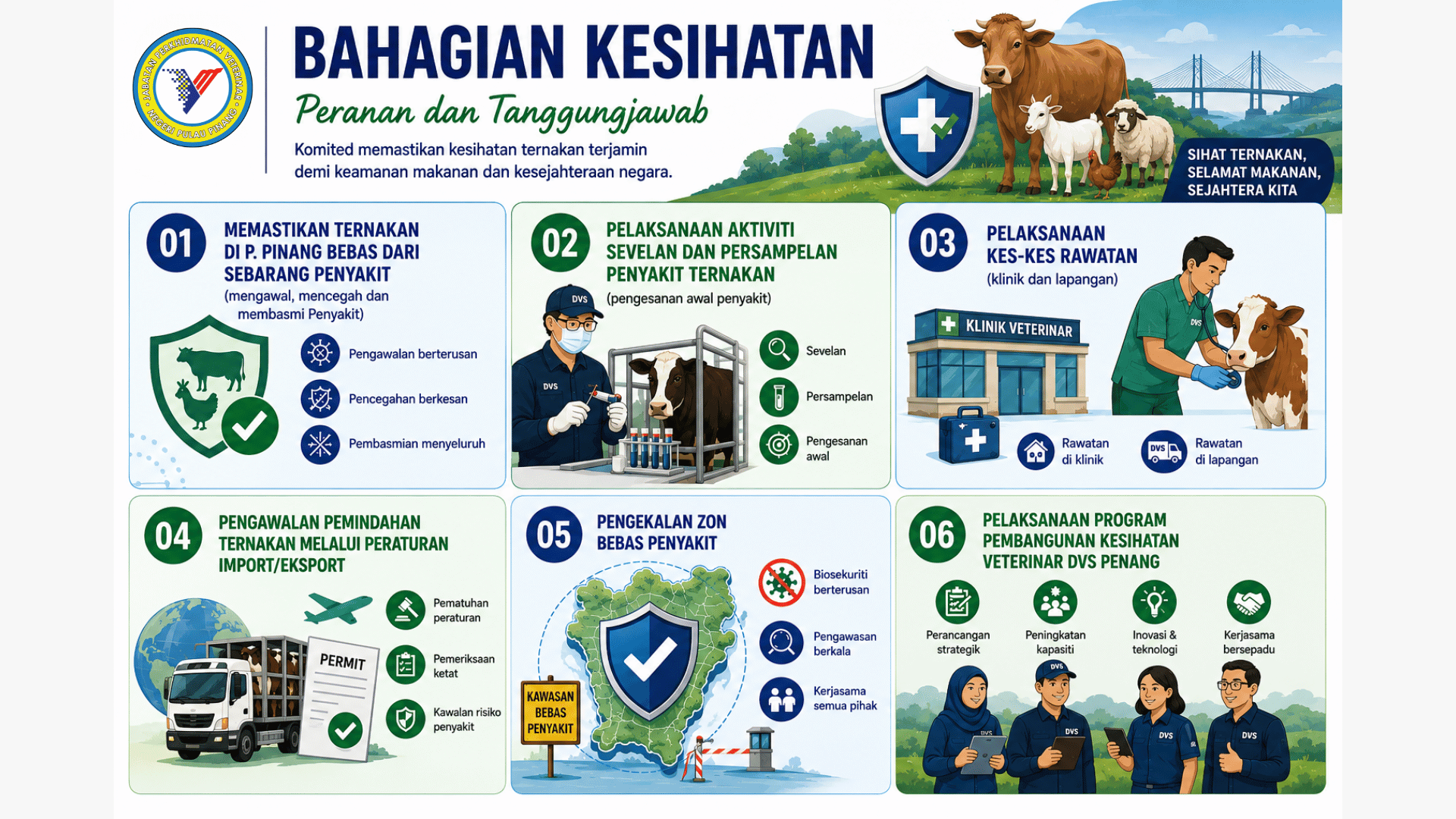 Kesihatan