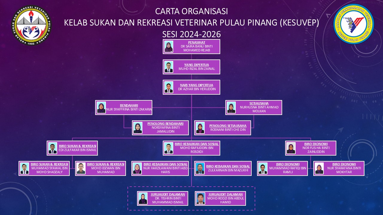 CARTA ORGANISASI KESUVEP 2024 2026