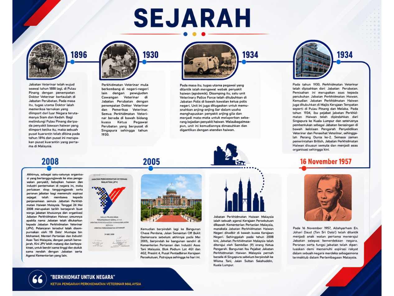 sejarah