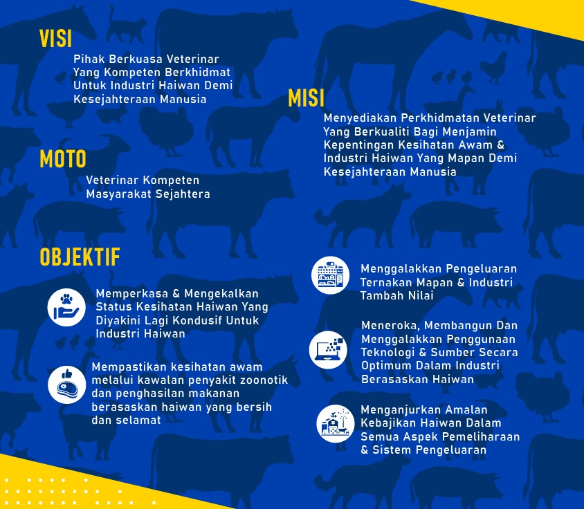 Visi Misi Objektif
