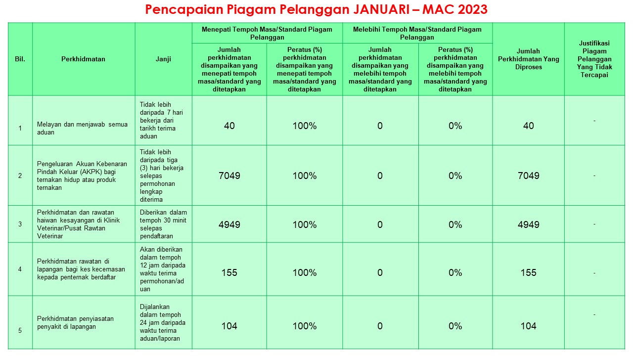 PPP April - Jun 2023