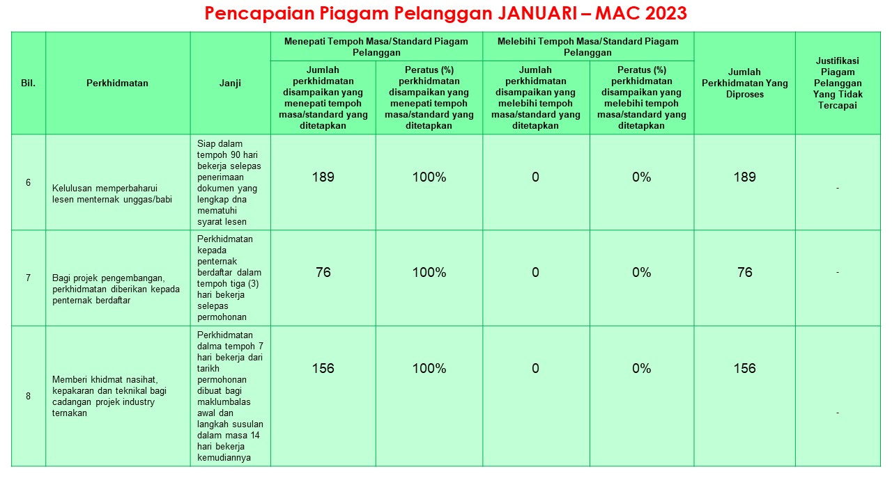 PPP Januari   Mac 2023 B