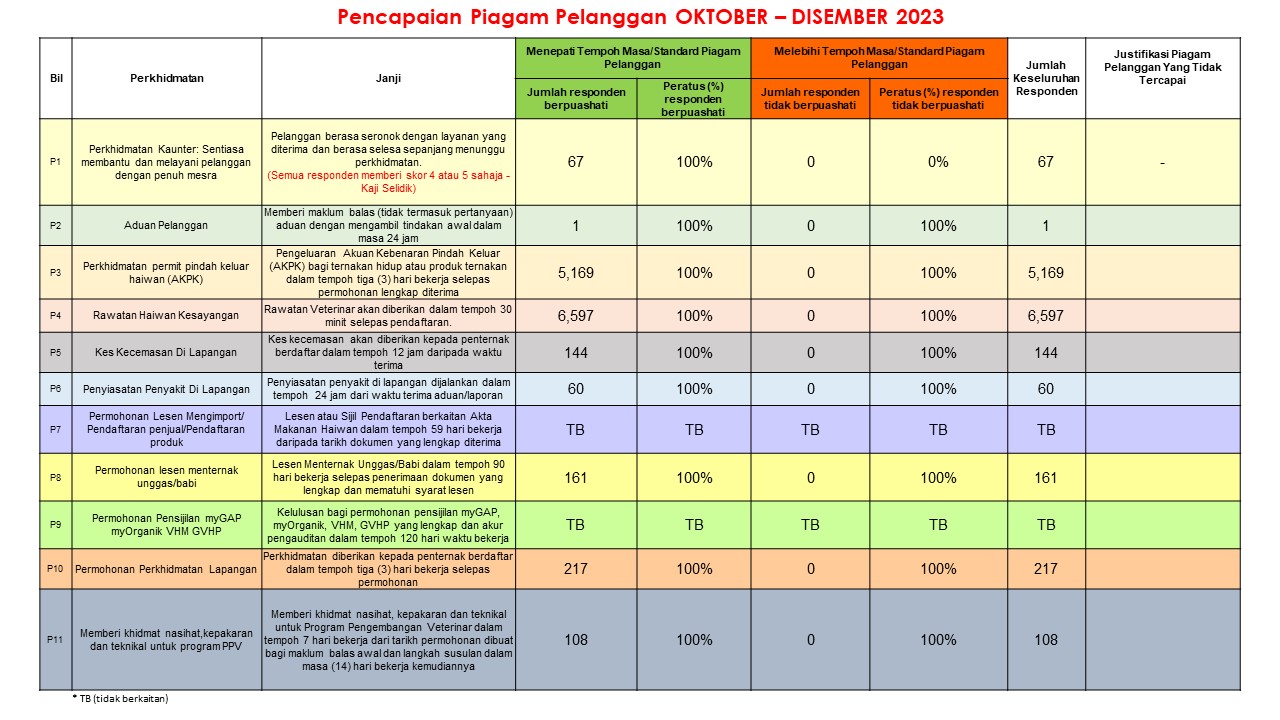 PPP April - Jun 2023