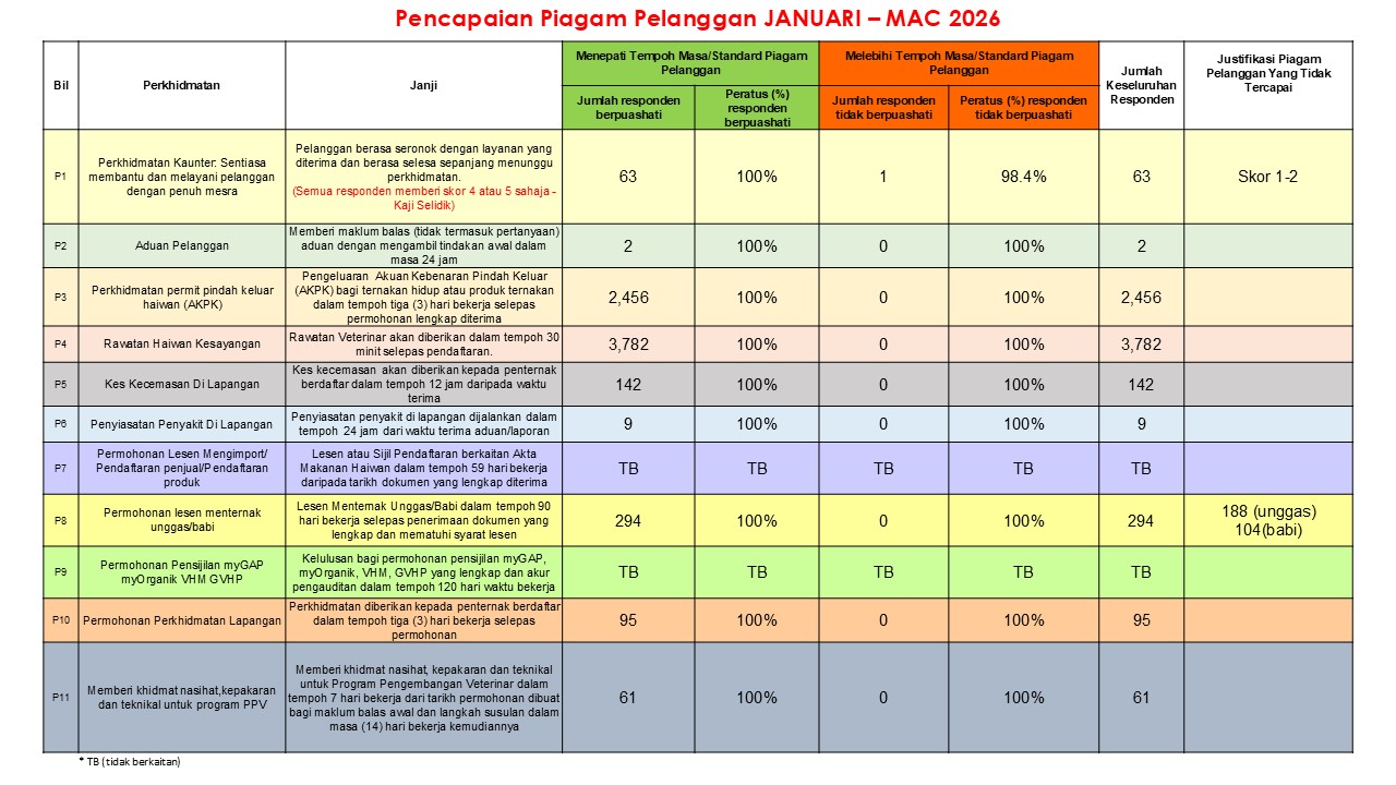 PPP Januari Mac 2026