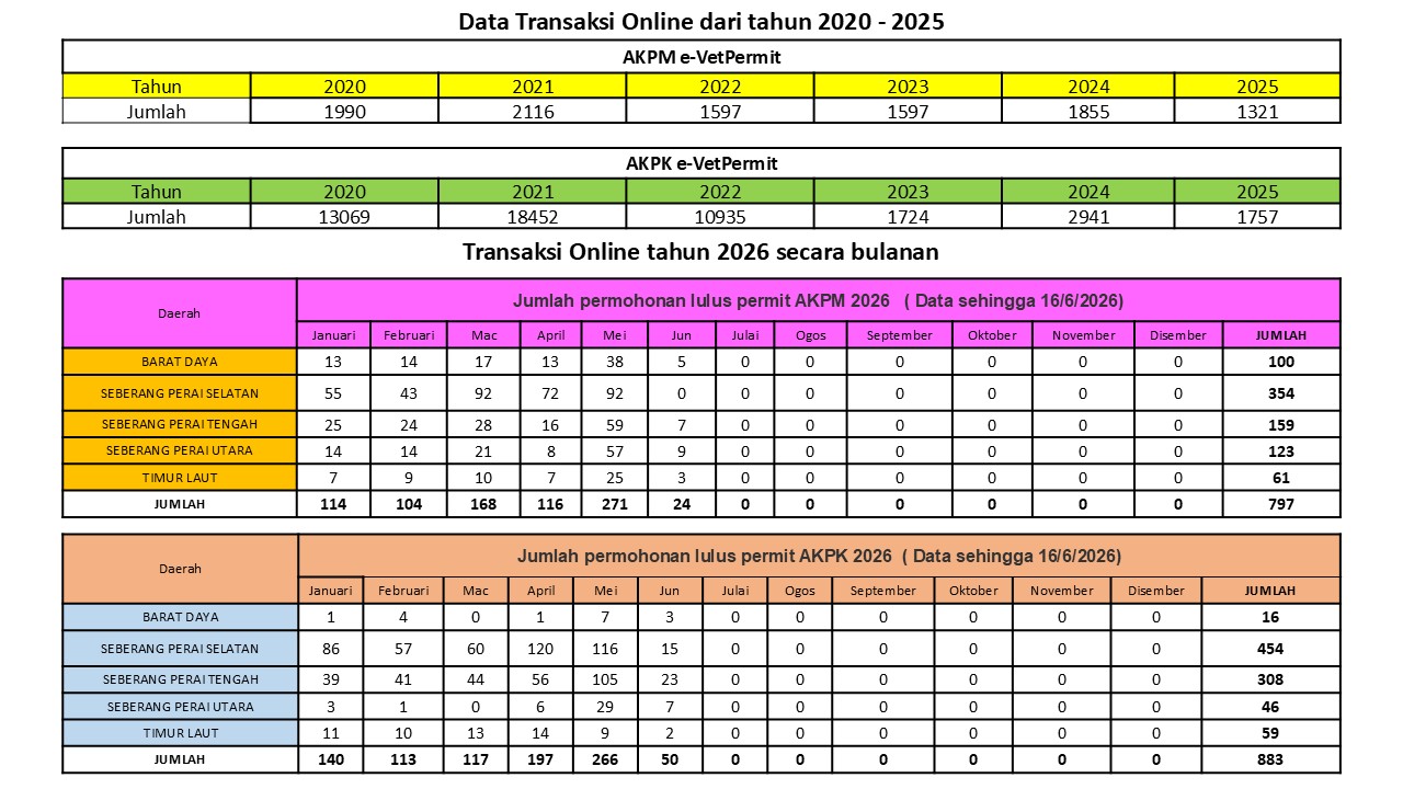 data transaksi 6 2026
