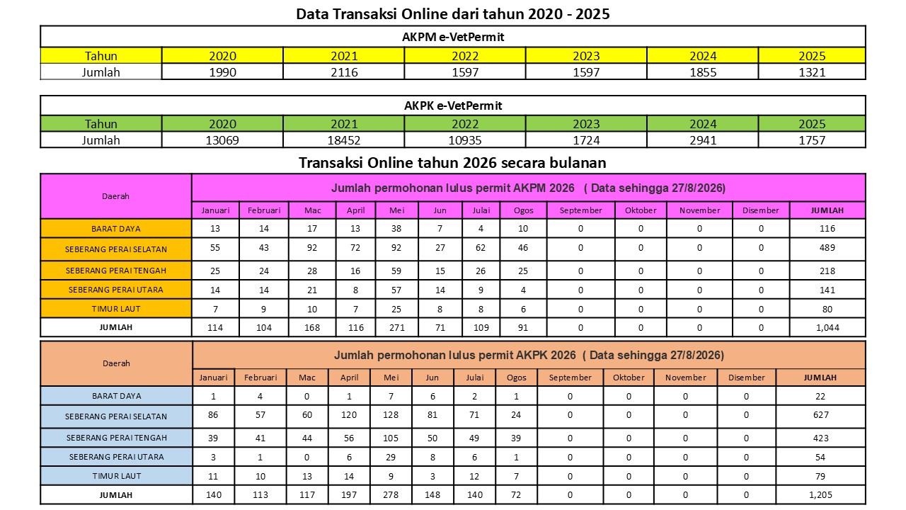 data transaksi 6 2026